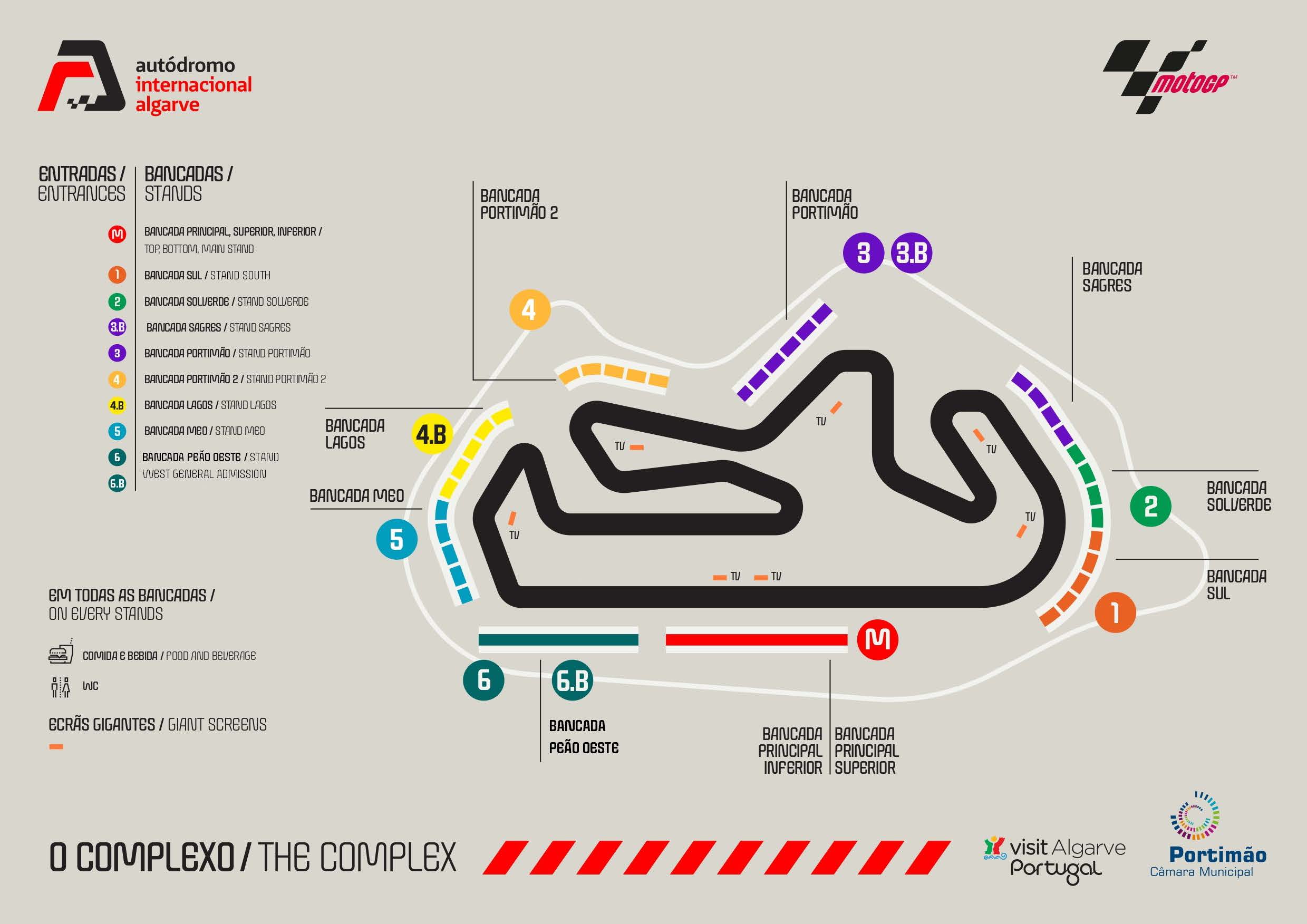 Portimao Circuit Map